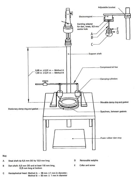 Drop Dart Impact Tester purchaser|iso 7765 1.